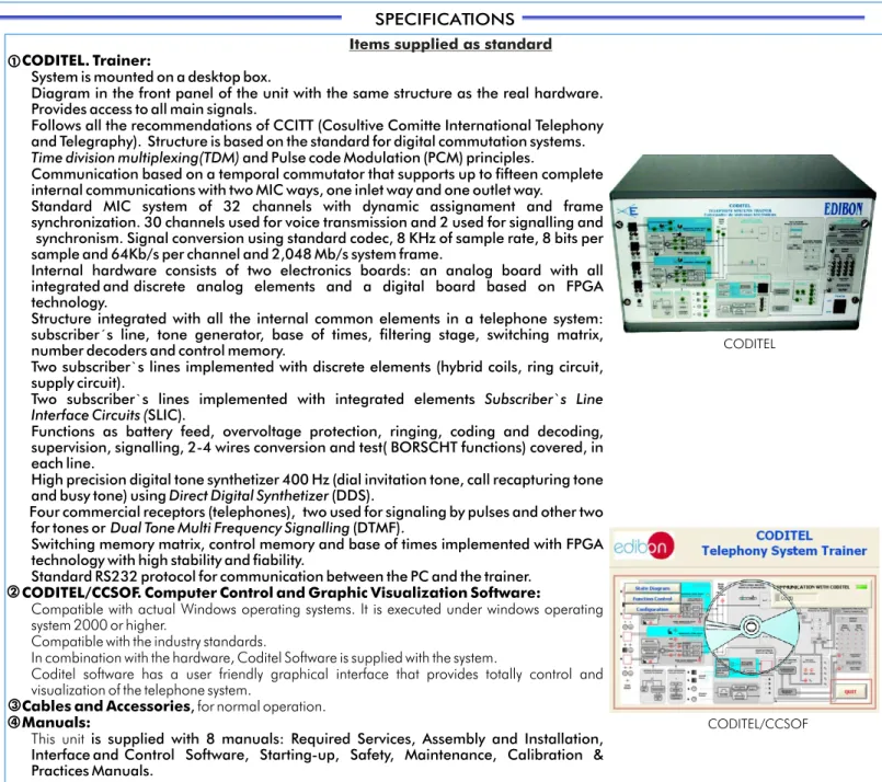 Diagram in the front panel of the unit with the same structure as the real hardware. 