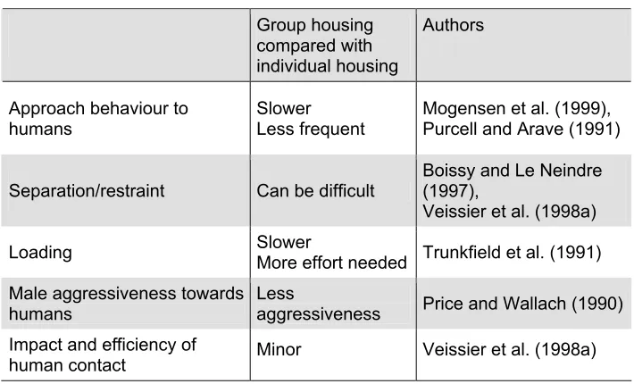 Table 1. Housing effects on human-cattle interactions (adapted from: Raussi, 2003). 