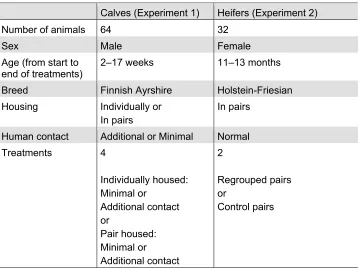 Table 2. Summary of animals, housing and treatments used. 