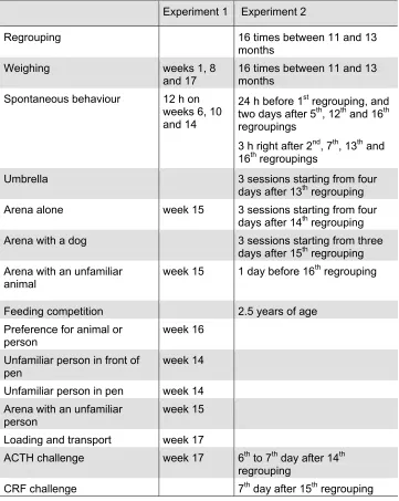 Table 4. Sequence of regroupings, weighings and measures in Experiments 1 and 2. 