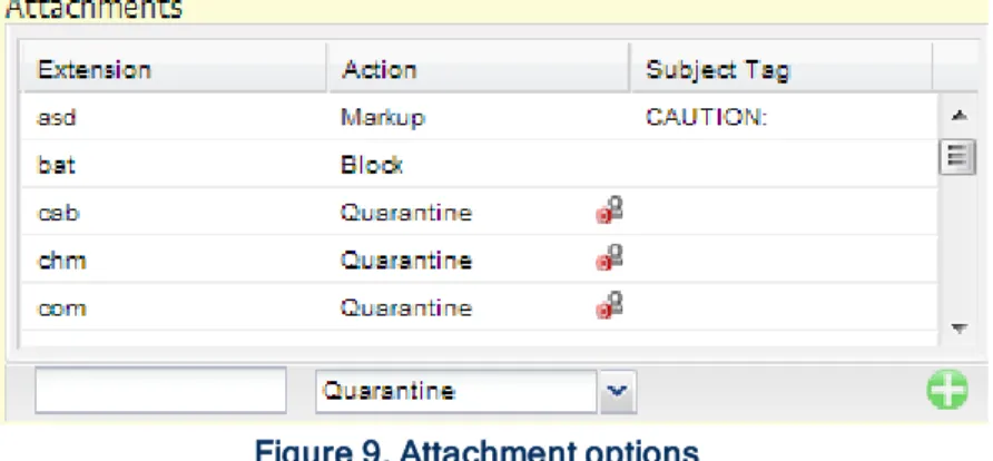 Figure 9. Attachment options