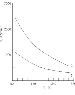 Figure 2. Temperature dependence of the thermo- electromotive force Bi2Te3 films of p-type (thickness 1,4 µm) 