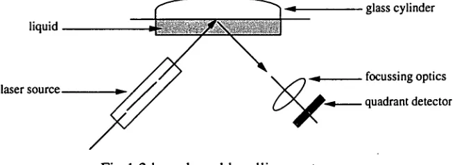 Fig. 1.3 laser based levelling system 