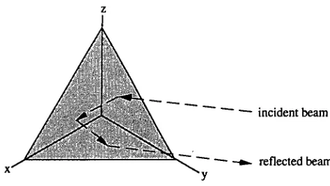 Fig. 1.6 corner cube reflector 