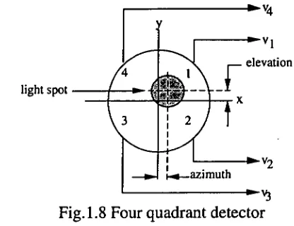 figure 1.9 below illustrates the technique. Equations 1.4A and 1.4B give the relationship 