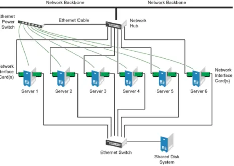 Figure 1.4 Typical iSCSI Cluster Configuration