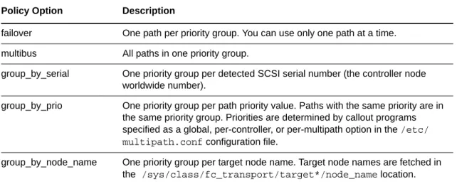 Table 5-3   Group Policy Options for the multipath ‐p Command