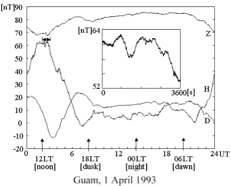 Fig. 1. An example of the daily record of geomagnetic ﬁeld vari-ations (H, D, Z components) at the Guam observatory (1 April1993)
