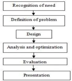 Table 1:Material specification chart 1020 DOM 