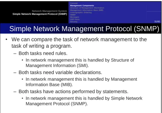 Figure 28.4 Management overview 