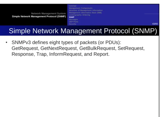 Figure 28.20 SNMP PDUs 