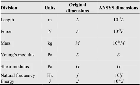Table 2. Adjusted dimensions for ANSYS. 