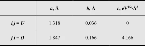 Table 1. Parameters of the potential represented as (5). 