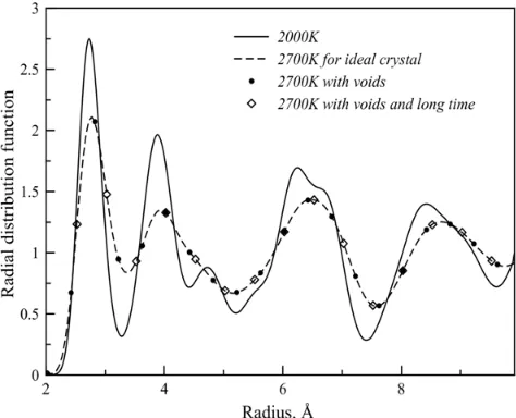 Figure 5.Initial configuration of the run for the determination of the melting temperature