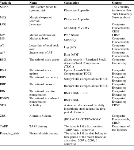 Table 4.1 Variable definitions 