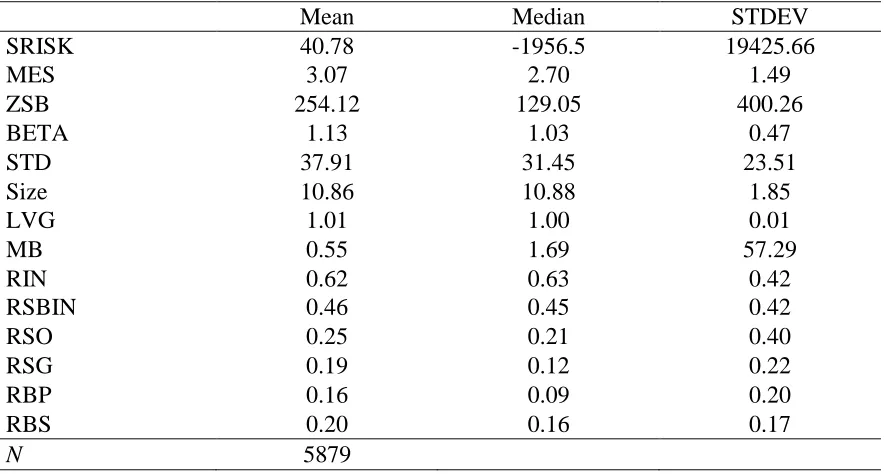 Table 4.2 Summary Statistics 