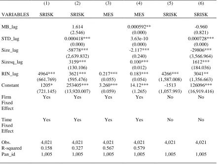 Table 5.1. Systemic Risk and Incentive Compensations This table reports the regression estimates of the relation between the ratio of incentive compensation and systemic risk using SRISK as a key dependent variable