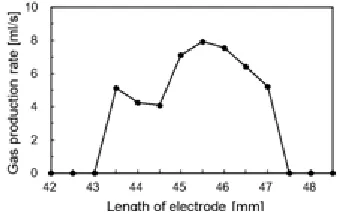 Figure 3. Outline of experimental equipment for decompose of n-dodecane. 