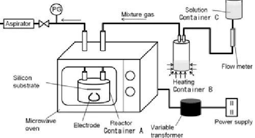 Figure 7. Outline of experimental equipment for microwave plasma CVD. 