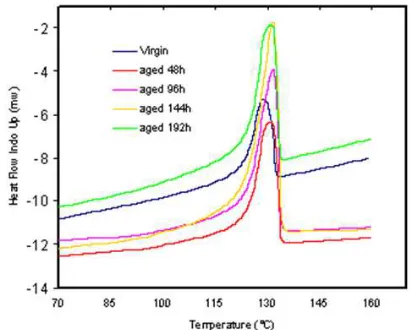 Figure 7. diffractogramme of the sample aged 48h. 