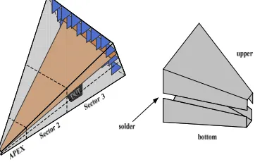 Figure 1. APEX details – (a) Side view; (b) Top view. 