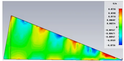 Figure 6. Sseptum – Simulated Results.11 parameter: Comparison between Apex with and without  