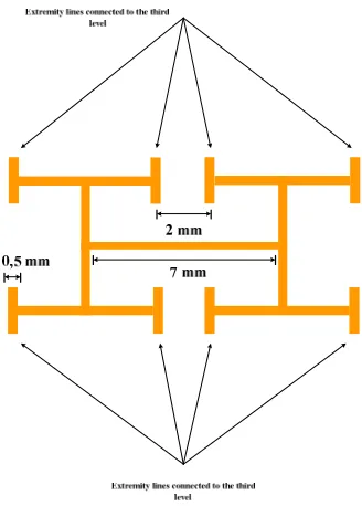 Figure 13. 4th level H-Fractal shaped. 