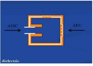 Fig. 17. CLL metamaterial structure. 