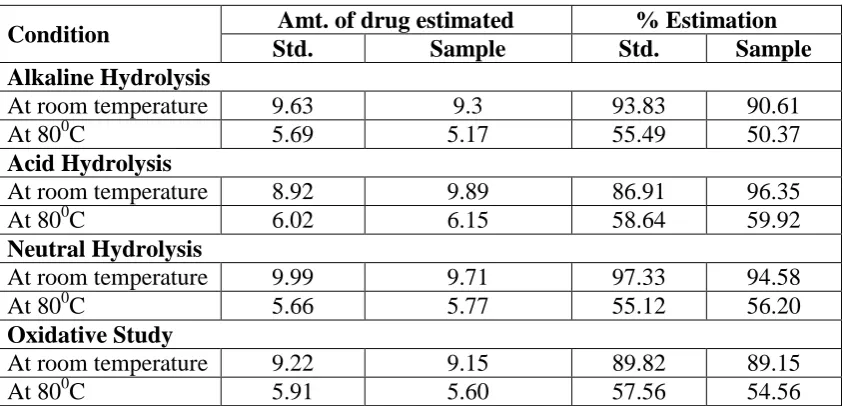 Table 5: Observation and results of solution state analysis. 