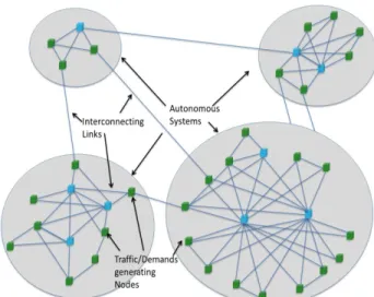 Fig. 1: A sample 40-node topology for the inter-datacenter  connectivity 