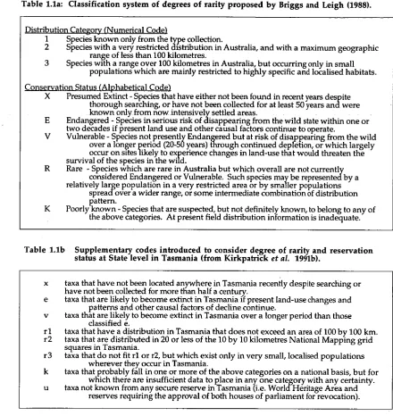 Table 1.1a: Classification system of degrees of rarity proposed by Briggs and Leigh (1988)