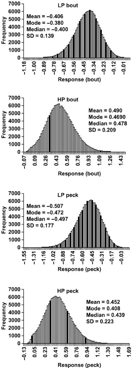 FIGURE 3. Response to selection in original scale and in Box-Coxtransformed scale for number of feather pecking bouts and number offeather pecks