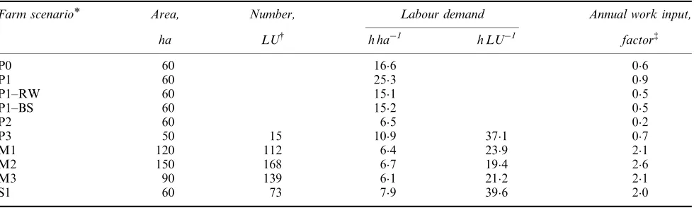 Table 4