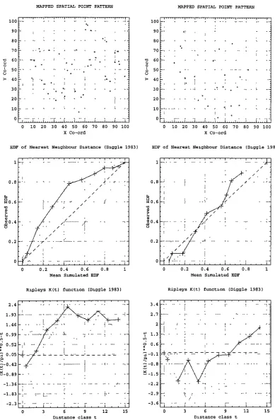 Figure 3.6 Pattern analyses of myrtle wilt Infection for Lake Chisholm, plots 1 (left) and 2 (right)