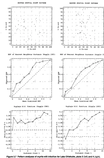 Figure 3.7 Pattern analyses of myrtle wilt Infection for Lake Chisholm, plots 3 (left) and 4 (right)