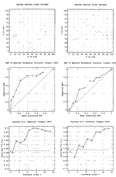 Figure 3.8 Pattern analyses of myrtle wilt infection for Pipeline 1 S Mlle Peg, 