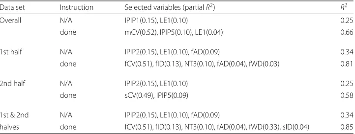 Table 3 Correlation coefficients across features of NT (with Inst.; N=24)