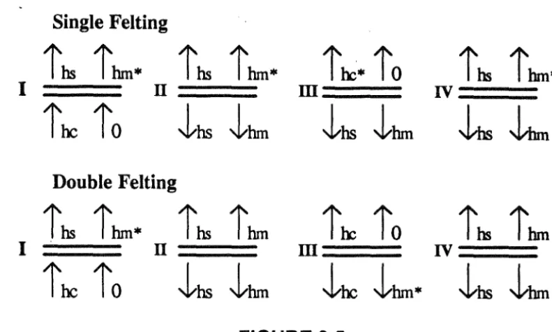 FIGURE 3.5 surface transfer coefficients through Phases 