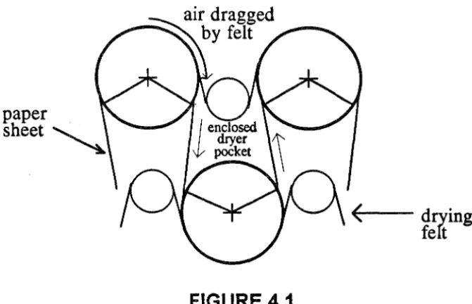FIGURE 4.1 Schematic diagram illustrating air boundary layer development during the paper drying process 