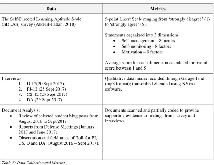 Table 3 below summarizes the type of data collected and the metrics.  