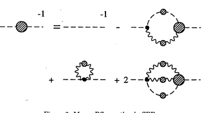 Figure 2: Meson DS equation in SED 