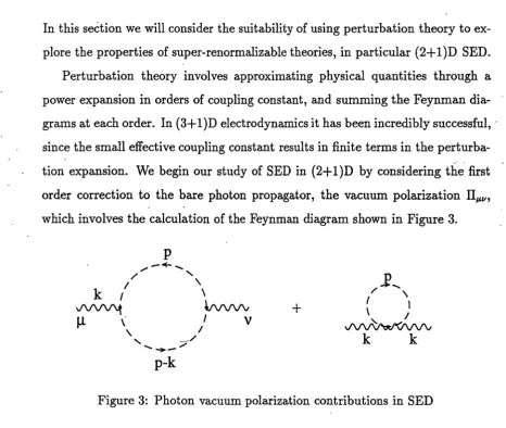 Figure 3: Photon vacuum polarization contributions in SED 