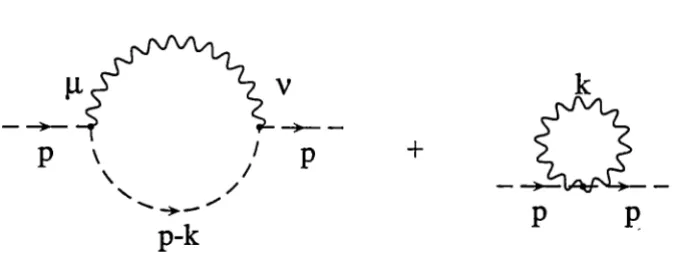Figure 4: Contributions to meson .self-energy in SED 