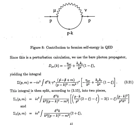 Figure 8: Contribution to fermion self-energy in QED 