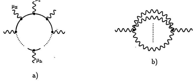 Figure 9: Contributions to the vacuum polarization. 