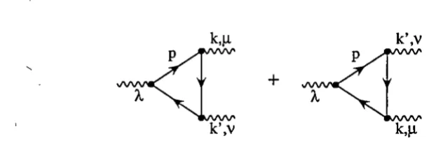 Figure 11: One-loop induction of a Chern-Simons amplitude in 5 dimensions. 