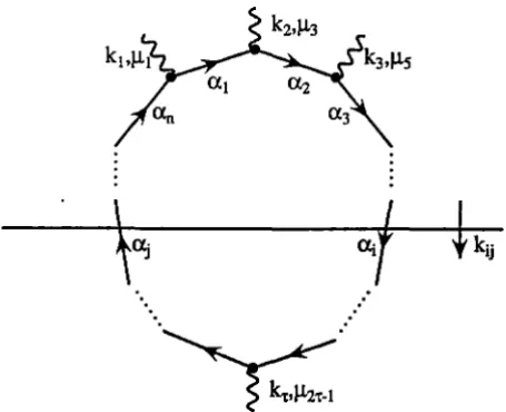 Figure 12: One-loop induction of a Chern-Simons term in 21+1 dimensions. 