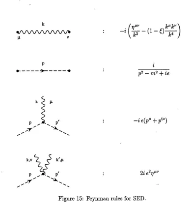 Figure 15: Feynman rules for SED. 