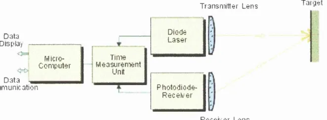 Fig. 2.7: Pulse laser principle