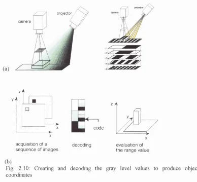 Fig. 2.10: Creating and decoding the gray level values to produce object 